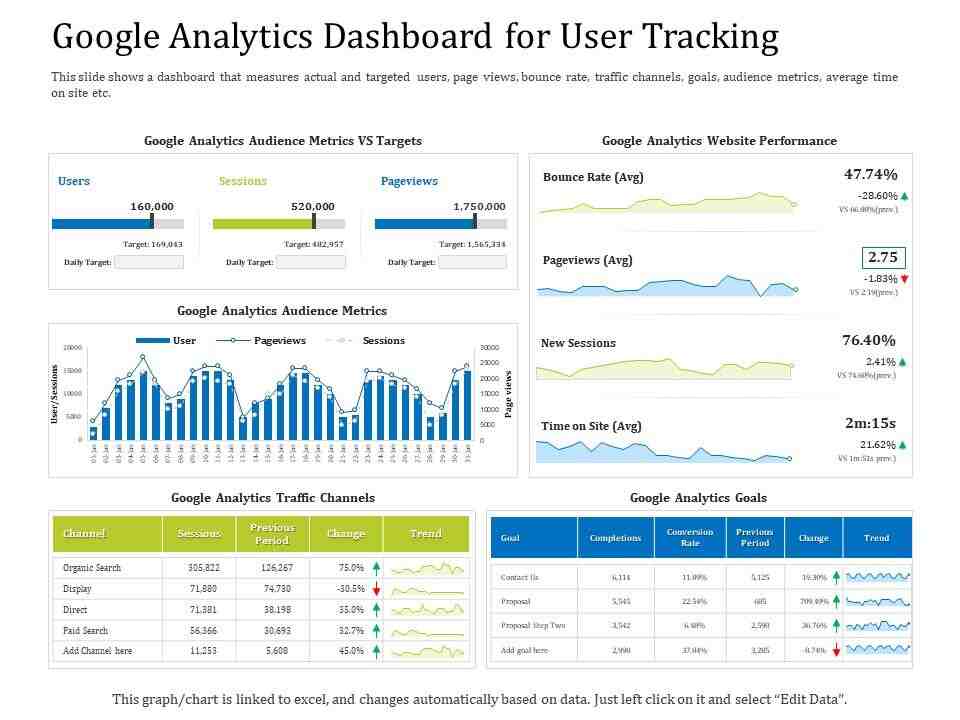 Google Business Profile Dashboard for Local SEO